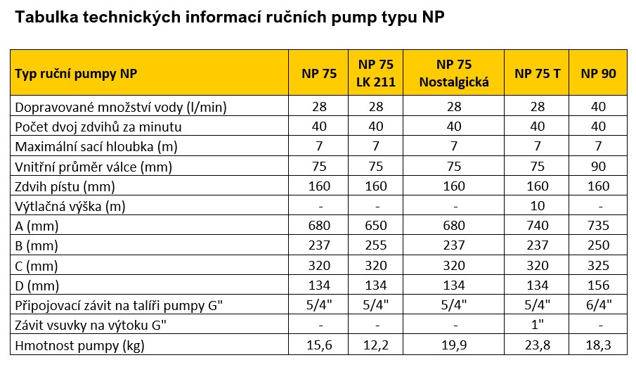 Tabulka technických parametrů pumpy NP .jpg (124 KB)