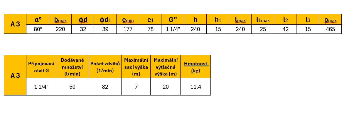 Tabulky knauth A3.jpg (68 KB)