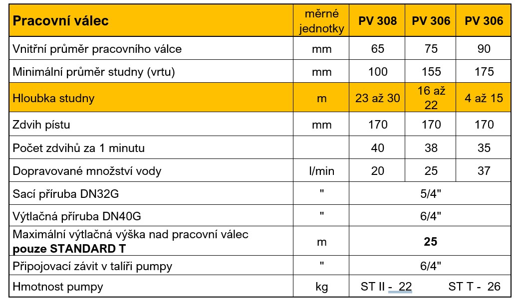 tabulka PV.jpg (135 KB)