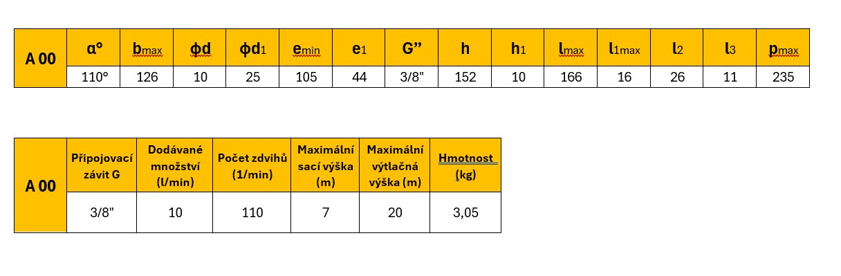 tabulky knaut A 00.jpg (69 KB)